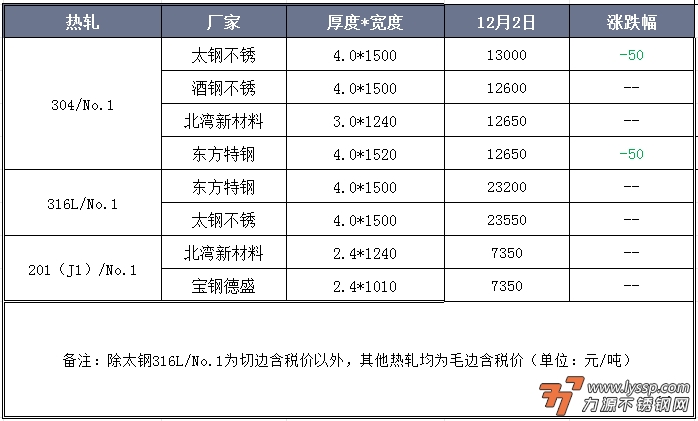 不锈钢装饰行情